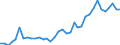 Flow: Exports / Measure: Values / Partner Country: World / Reporting Country: New Zealand