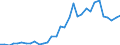 Flow: Exports / Measure: Values / Partner Country: World / Reporting Country: Poland