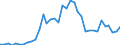 Handelsstrom: Exporte / Maßeinheit: Werte / Partnerland: World / Meldeland: Sweden