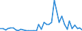 Handelsstrom: Exporte / Maßeinheit: Werte / Partnerland: World / Meldeland: Switzerland incl. Liechtenstein