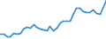 Flow: Exports / Measure: Values / Partner Country: World / Reporting Country: United Kingdom