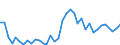 Handelsstrom: Exporte / Maßeinheit: Werte / Partnerland: Bahrain / Meldeland: Australia