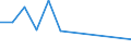 Flow: Exports / Measure: Values / Partner Country: Bahrain / Reporting Country: France incl. Monaco & overseas