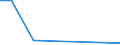 Flow: Exports / Measure: Values / Partner Country: Belgium, Luxembourg / Reporting Country: Austria