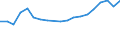 Flow: Exports / Measure: Values / Partner Country: Belgium, Luxembourg / Reporting Country: Belgium