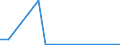 Flow: Exports / Measure: Values / Partner Country: Belgium, Luxembourg / Reporting Country: Denmark