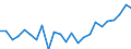 Flow: Exports / Measure: Values / Partner Country: Belgium, Luxembourg / Reporting Country: France incl. Monaco & overseas