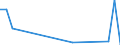 Flow: Exports / Measure: Values / Partner Country: Belgium, Luxembourg / Reporting Country: Greece