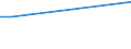 Flow: Exports / Measure: Values / Partner Country: Belgium, Luxembourg / Reporting Country: Hungary