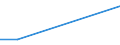 Flow: Exports / Measure: Values / Partner Country: Belgium, Luxembourg / Reporting Country: Ireland