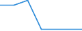 Flow: Exports / Measure: Values / Partner Country: Belgium, Luxembourg / Reporting Country: Israel