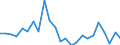 Flow: Exports / Measure: Values / Partner Country: Belgium, Luxembourg / Reporting Country: Italy incl. San Marino & Vatican