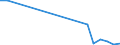 Flow: Exports / Measure: Values / Partner Country: Belgium, Luxembourg / Reporting Country: Poland