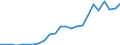 Flow: Exports / Measure: Values / Partner Country: Belgium, Luxembourg / Reporting Country: Spain