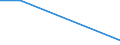 Flow: Exports / Measure: Values / Partner Country: Belgium, Luxembourg / Reporting Country: Sweden