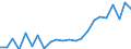 Flow: Exports / Measure: Values / Partner Country: Belgium, Luxembourg / Reporting Country: Turkey