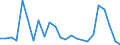 Flow: Exports / Measure: Values / Partner Country: Belgium, Luxembourg / Reporting Country: United Kingdom