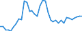 Flow: Exports / Measure: Values / Partner Country: Brunei Darussalam / Reporting Country: Australia