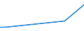 Flow: Exports / Measure: Values / Partner Country: Brunei Darussalam / Reporting Country: Netherlands