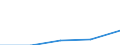 Flow: Exports / Measure: Values / Partner Country: Chinese Taipei / Reporting Country: Belgium