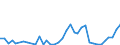 Flow: Exports / Measure: Values / Partner Country: Fiji / Reporting Country: Australia