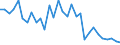 Flow: Exports / Measure: Values / Partner Country: World / Reporting Country: Belgium