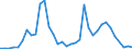 Flow: Exports / Measure: Values / Partner Country: World / Reporting Country: Finland