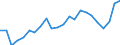 Flow: Exports / Measure: Values / Partner Country: World / Reporting Country: Luxembourg