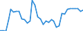 Flow: Exports / Measure: Values / Partner Country: World / Reporting Country: New Zealand