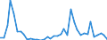 Handelsstrom: Exporte / Maßeinheit: Werte / Partnerland: World / Meldeland: Switzerland incl. Liechtenstein