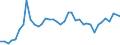 Flow: Exports / Measure: Values / Partner Country: World / Reporting Country: United Kingdom