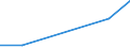 Flow: Exports / Measure: Values / Partner Country: Bahrain / Reporting Country: France incl. Monaco & overseas