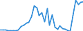 Flow: Exports / Measure: Values / Partner Country: Bahrain / Reporting Country: Netherlands