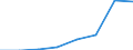 Flow: Exports / Measure: Values / Partner Country: Canada / Reporting Country: EU 28-Extra EU