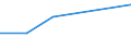 Flow: Exports / Measure: Values / Partner Country: Canada / Reporting Country: Israel