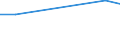 Flow: Exports / Measure: Values / Partner Country: Canada / Reporting Country: Korea, Rep. of