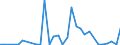 Flow: Exports / Measure: Values / Partner Country: Canada / Reporting Country: Mexico