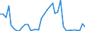 Flow: Exports / Measure: Values / Partner Country: Fiji / Reporting Country: Australia