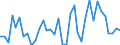 Flow: Exports / Measure: Values / Partner Country: French Polynesia / Reporting Country: New Zealand