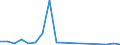 Flow: Exports / Measure: Values / Partner Country: Hong Kong SAR of China / Reporting Country: Belgium