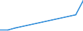 Flow: Exports / Measure: Values / Partner Country: Hong Kong SAR of China / Reporting Country: Canada