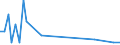 Flow: Exports / Measure: Values / Partner Country: Hong Kong SAR of China / Reporting Country: Japan