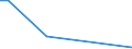 Flow: Exports / Measure: Values / Partner Country: Hong Kong SAR of China / Reporting Country: Korea, Rep. of