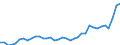 Flow: Exports / Measure: Values / Partner Country: World / Reporting Country: Australia