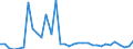 Flow: Exports / Measure: Values / Partner Country: World / Reporting Country: Chile