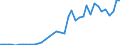 Handelsstrom: Exporte / Maßeinheit: Werte / Partnerland: World / Meldeland: Germany