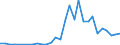 Handelsstrom: Exporte / Maßeinheit: Werte / Partnerland: World / Meldeland: Slovenia