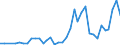 Handelsstrom: Exporte / Maßeinheit: Werte / Partnerland: Fiji / Meldeland: Australia