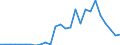 Flow: Exports / Measure: Values / Partner Country: World / Reporting Country: Austria