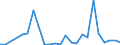 Flow: Exports / Measure: Values / Partner Country: World / Reporting Country: Czech Rep.